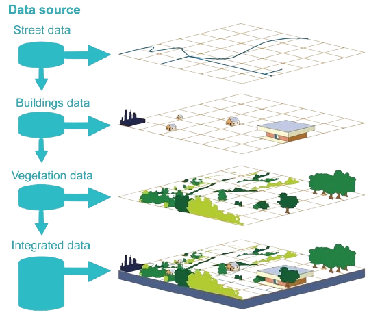 SCSL CAD GIS