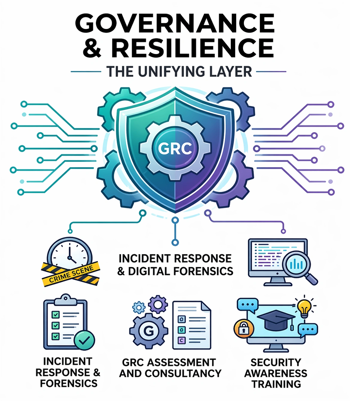 Governance and resilience services