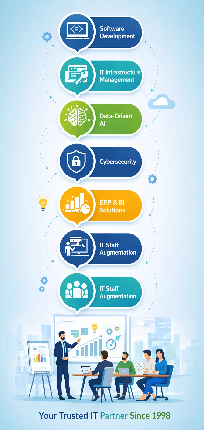 SCSL office workspace
