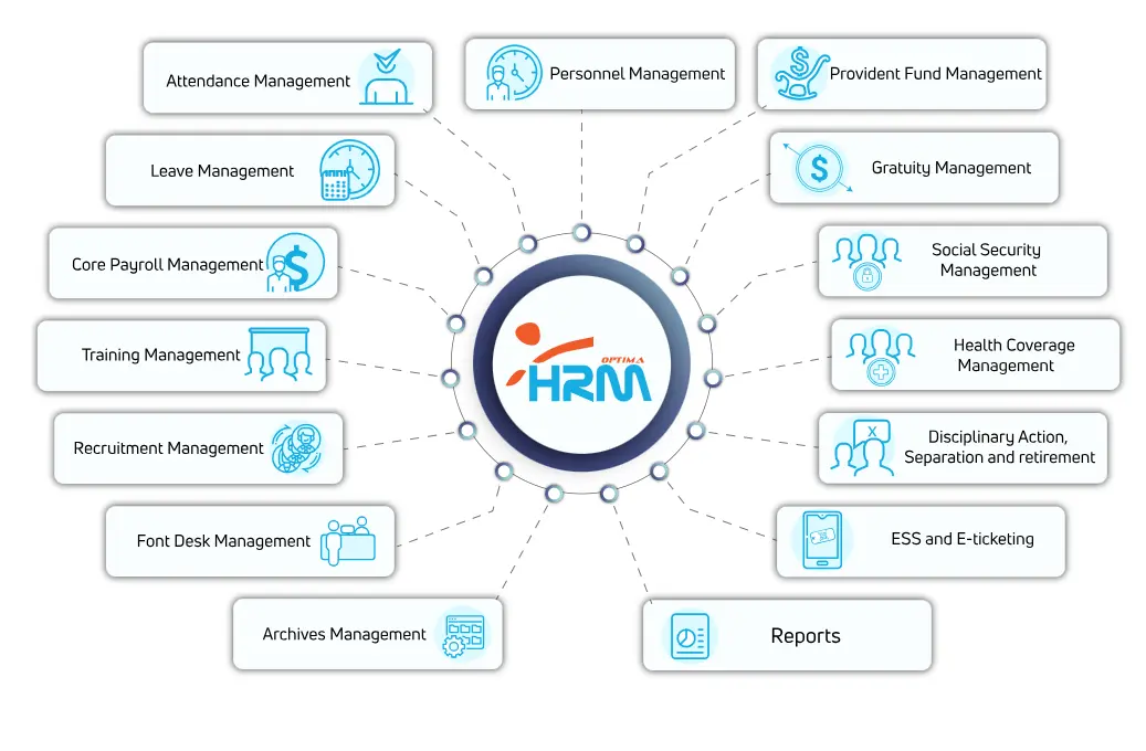 HRM Optima dashboard
