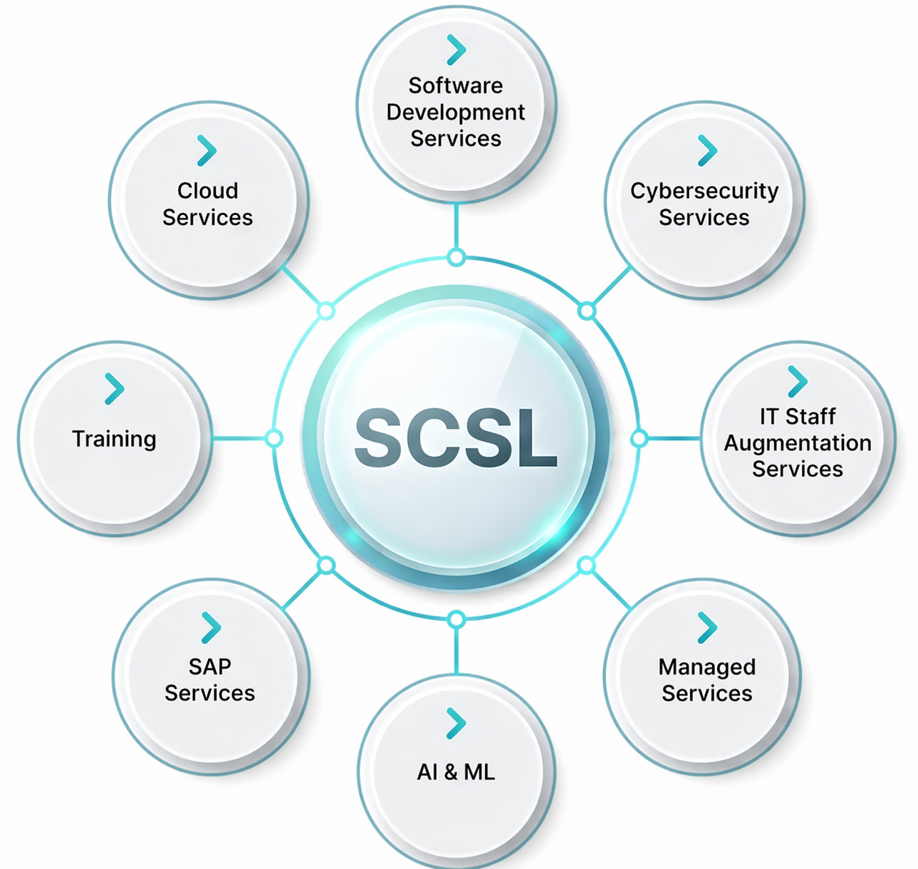 Comprehensive security services